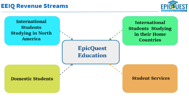 epicquest